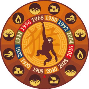 Astrology Monkey