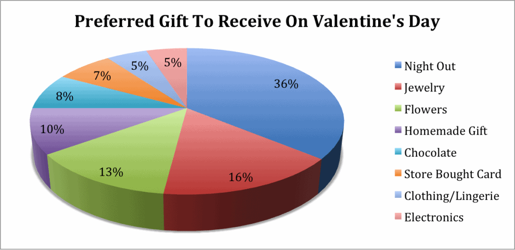St. Valentine's Day Astrology 2018