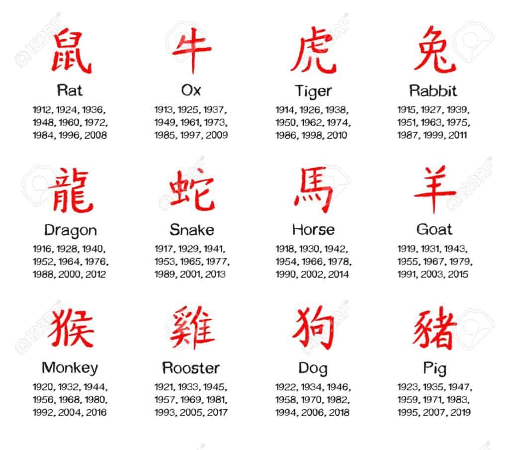 Free Horoscopes - Chinese Astrology