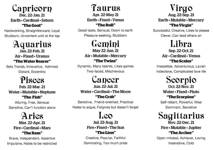 Free Horoscopes - Zodiac Signs