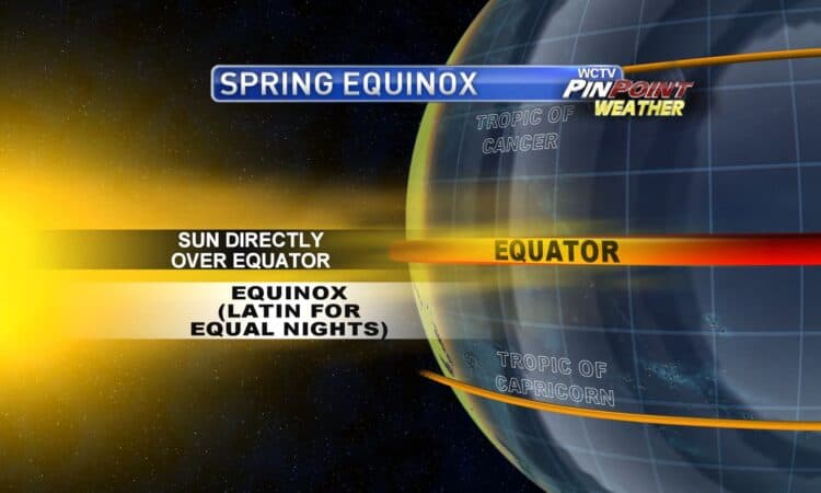 March 20th 2020 Equinox